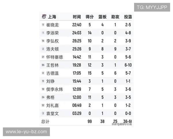 最新篮球盖帽榜更新:顶尖球员争夺激烈,数据变化引关注 最新篮球盖帽榜更新:顶尖球员争夺激烈,数据变化引关注